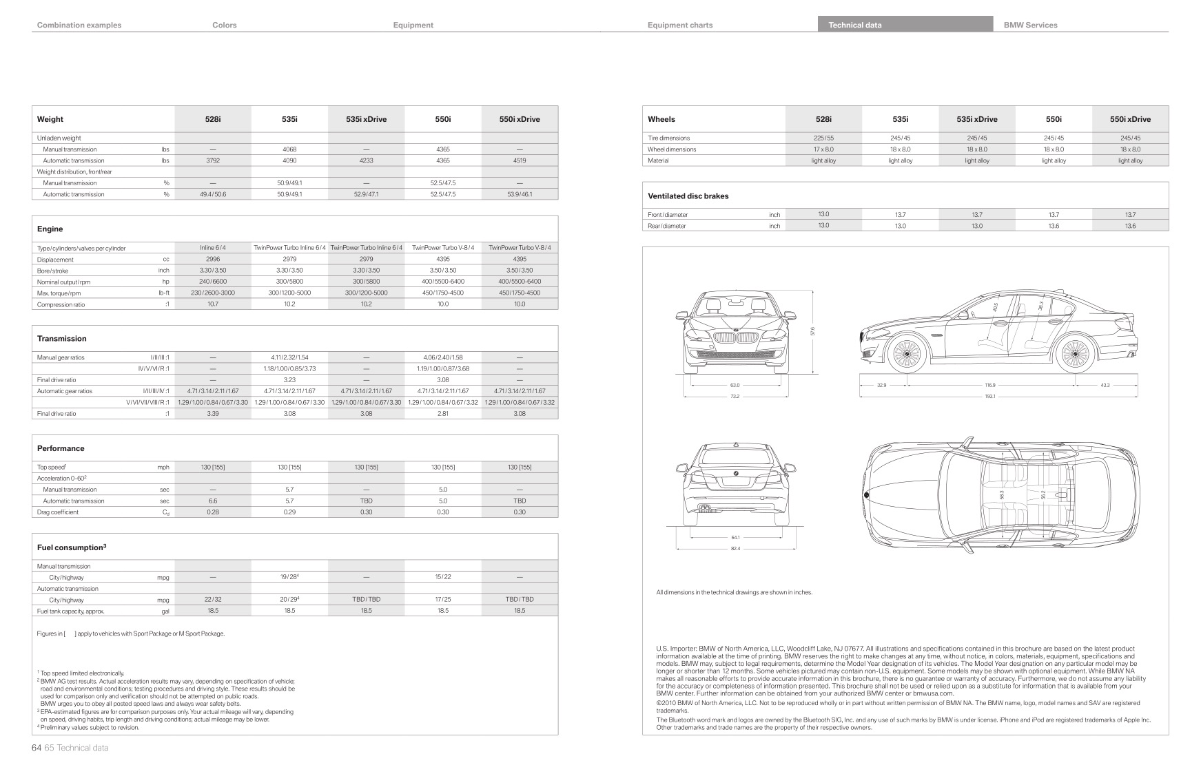 2011 BMW 5-Series Brochure Page 22